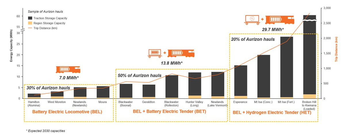 trains-battery-sustainability-graphic