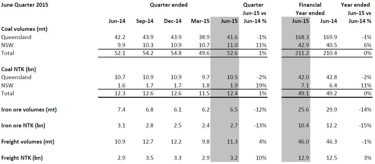 June Quarter 2015 Results